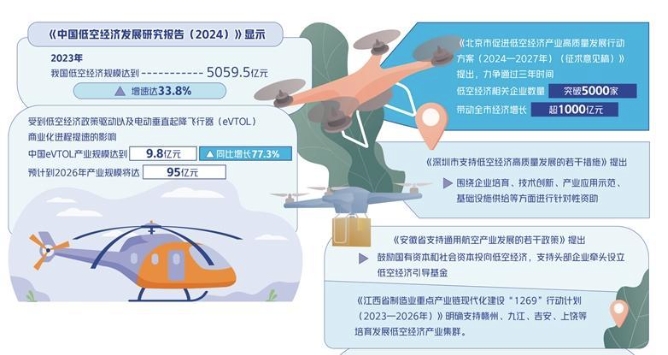 协同发力做强低空经济_中国战略新兴产业网