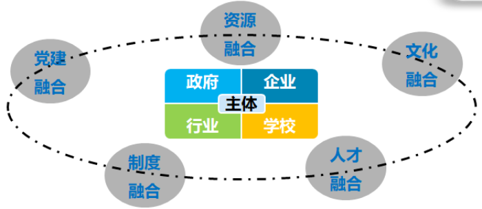 构建产教融合新体系，探索产业学院新路径——广东省全国职业教育产教融合典型案例之二