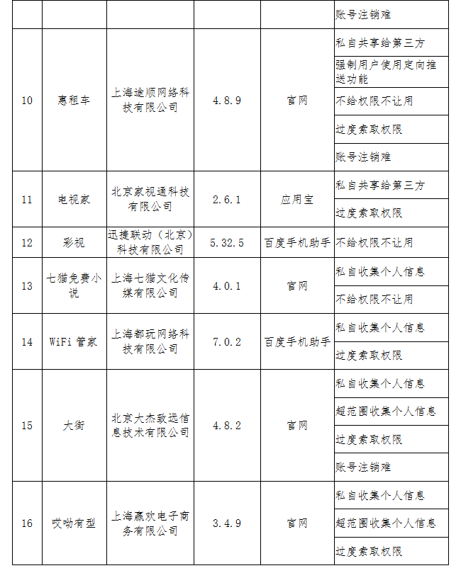 工信部通报:这些APP侵害了用户权益行为_中国战略新兴产业网